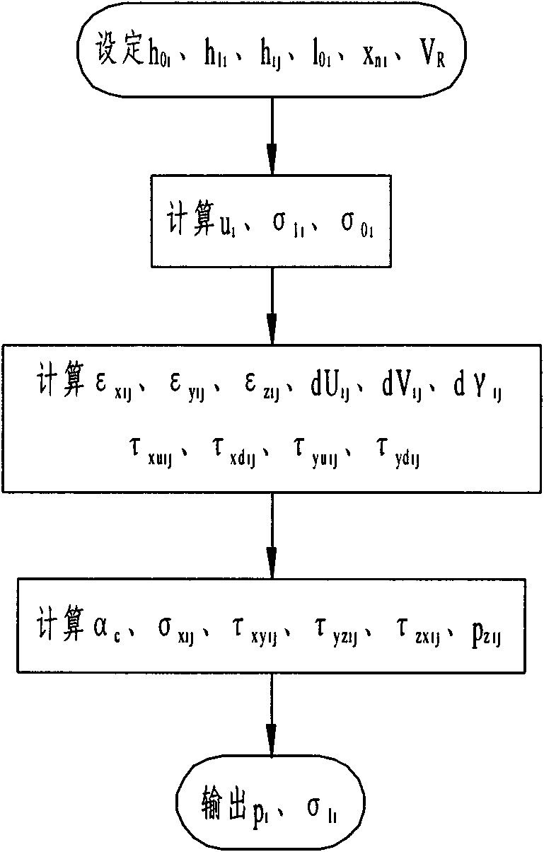 Method for setting plate shape and plate convexity off-line prediction of PC rolling mill