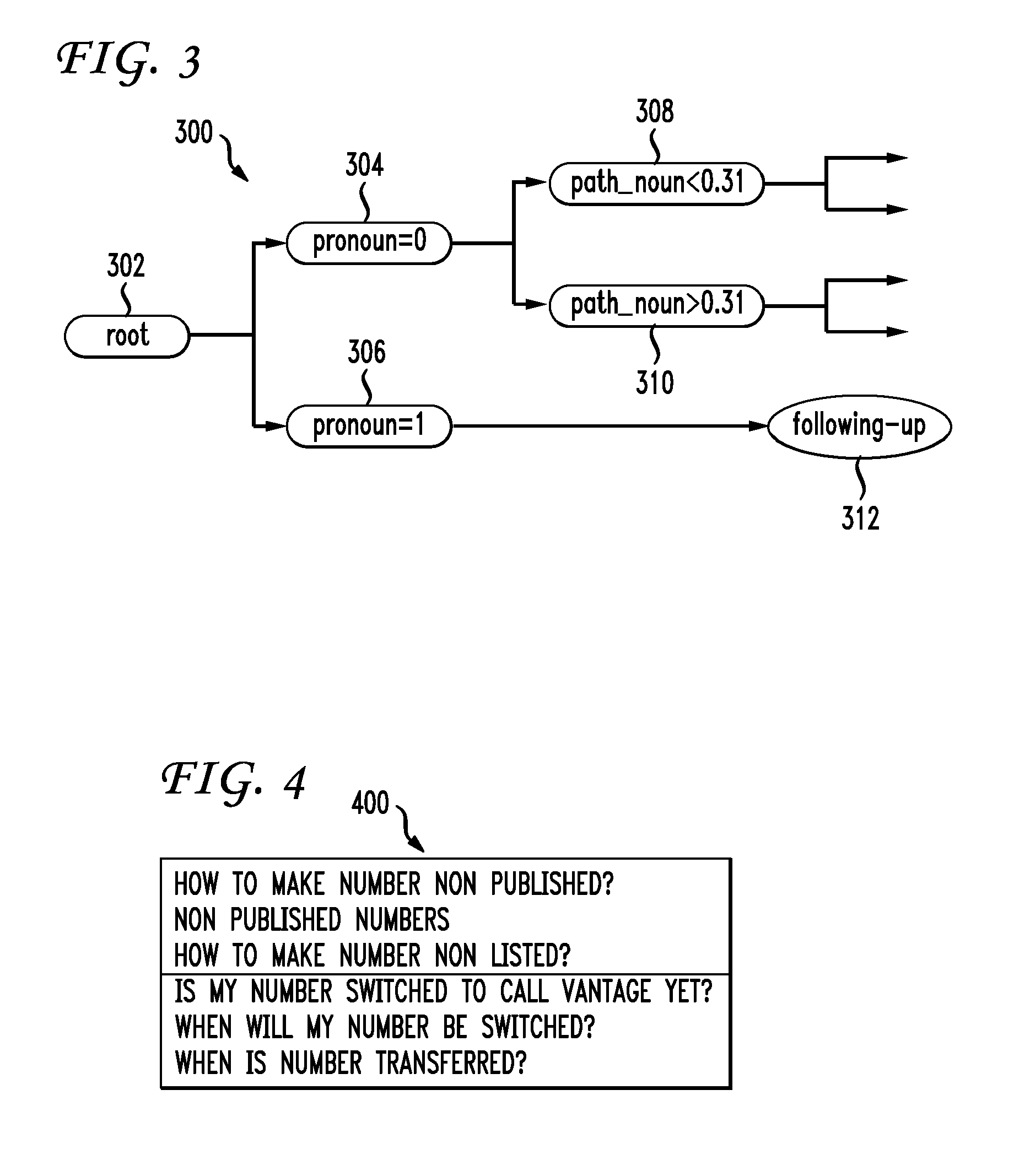 Relevance recognition for a human machine dialog system contextual question answering based on a normalization of the length of the user input