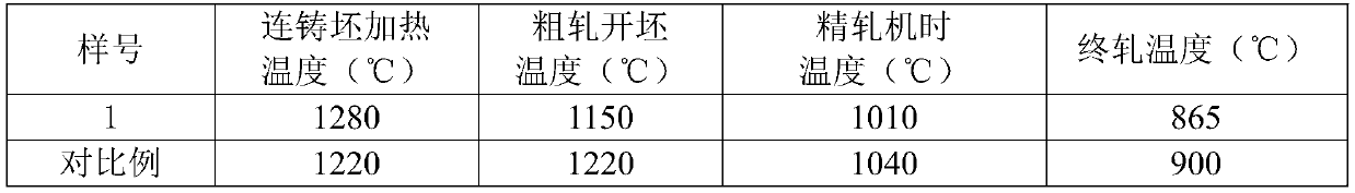 High strength and toughness steel rail for crane and manufacturing method thereof