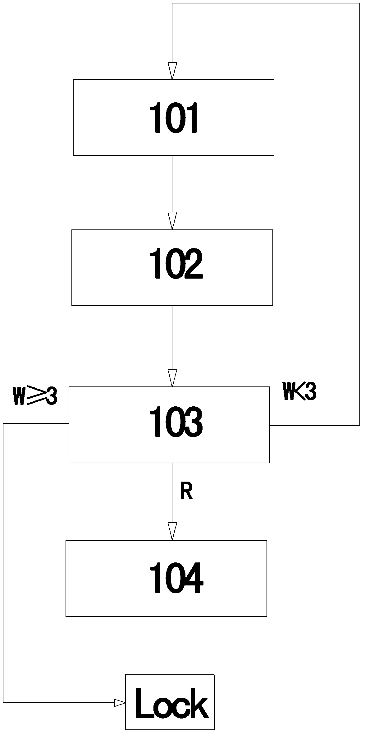 Safe E-bank implementation method