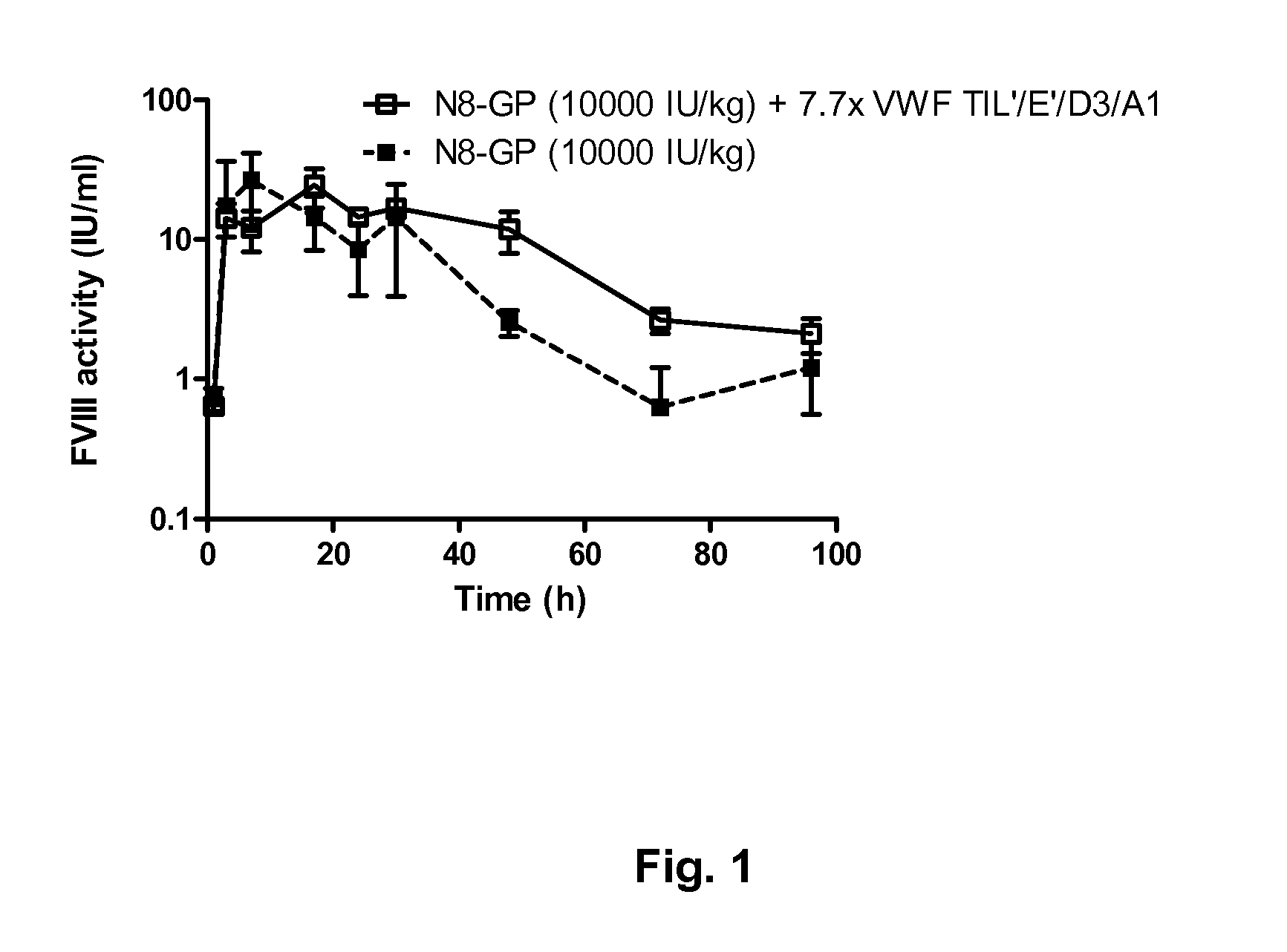 Compounds suitable for treatment of haemophilia