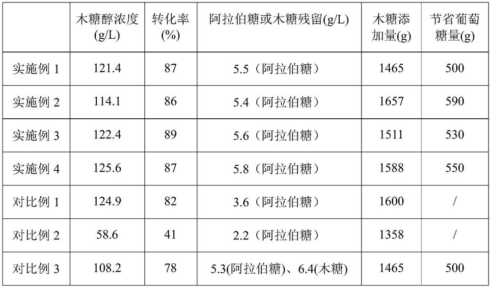 Method for preparing xylitol by fermenting xylose secondary mother liquor