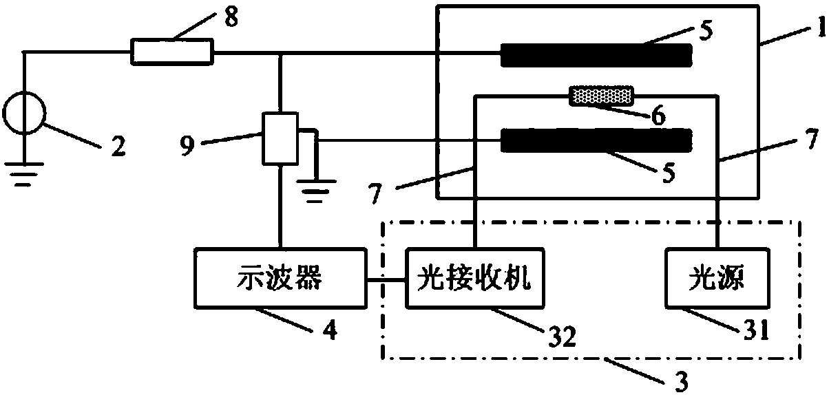 System and method of testing stability of integrated optical strong electric field sensor