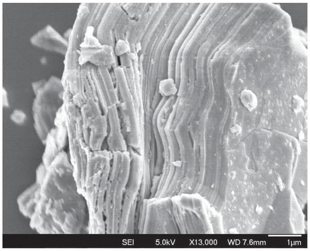 A kind of mercaptoaryl functionalized mxene material and its preparation method and application