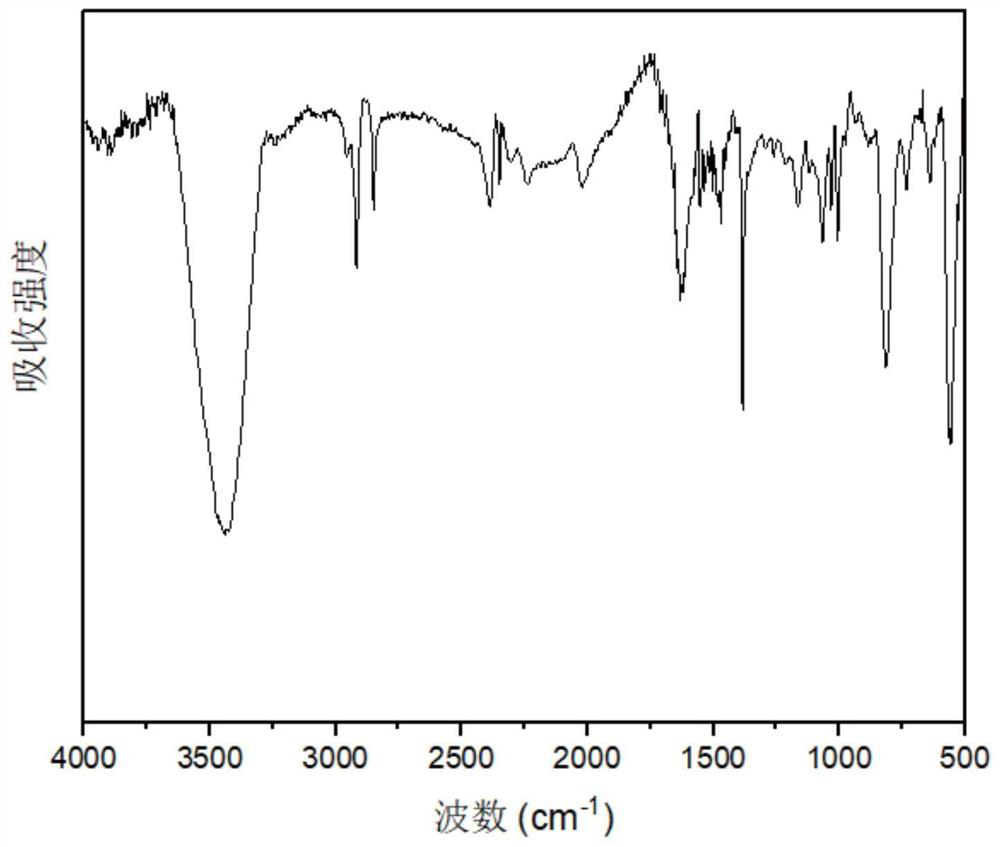 A kind of mercaptoaryl functionalized mxene material and its preparation method and application