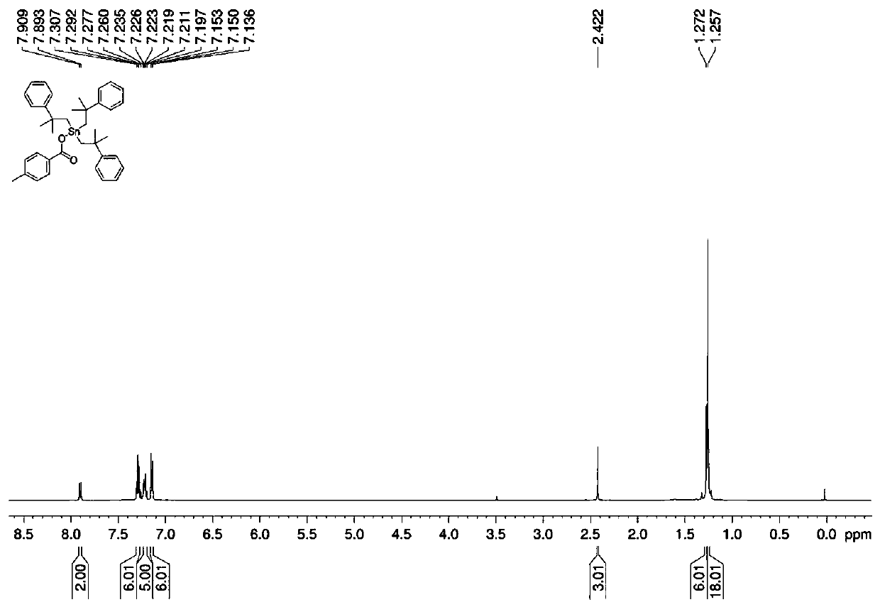 Preparation method and application of tris (2-methyl-2-phenylpropyl)tin methyl p-toluate complex