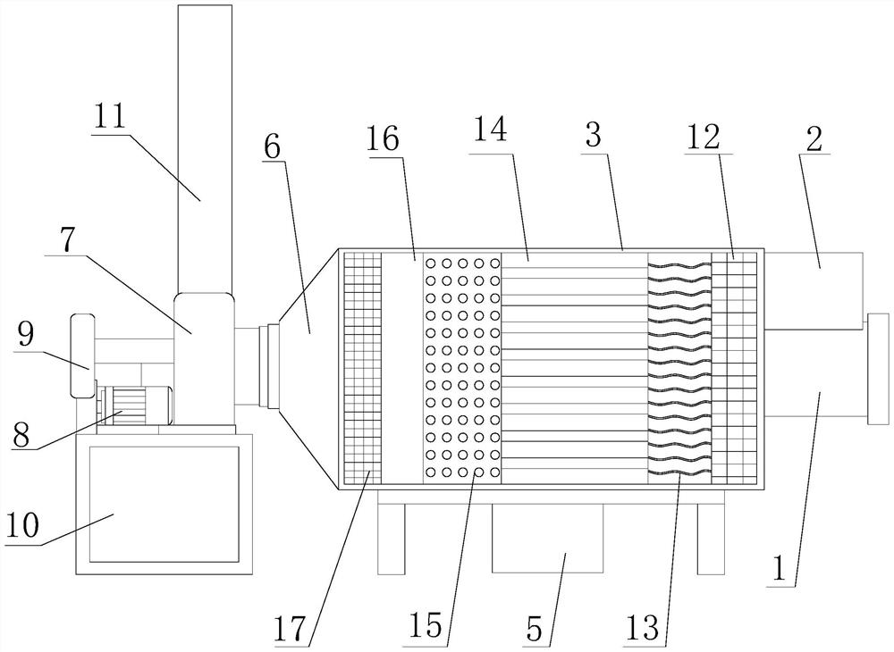 An energy-saving waste gas purification equipment