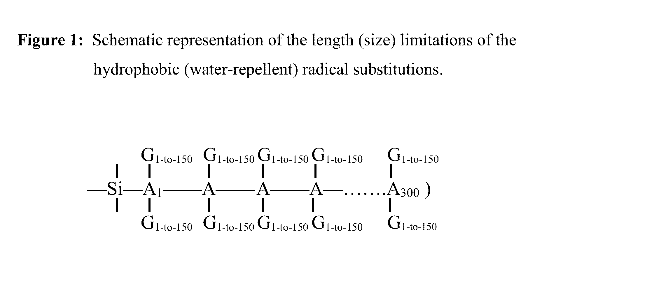 Method and substrate for covalent attachment and encapsulation of biological, chemical and physical substances