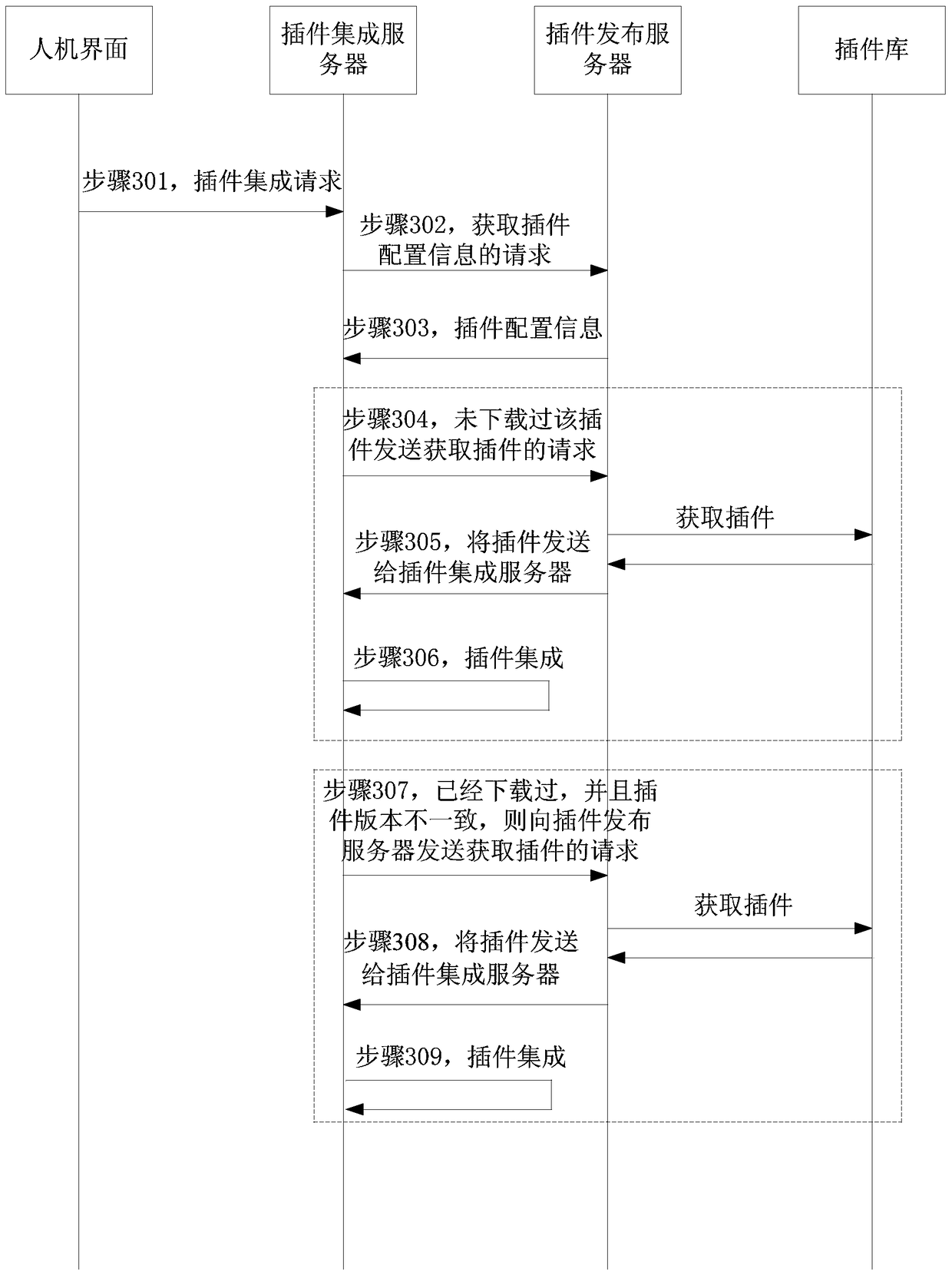 A method and device for realizing plug-in integration and management in scada system