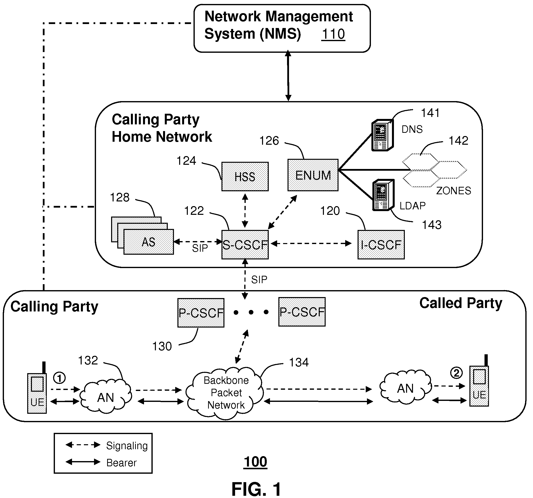 System for monitoring enum performance