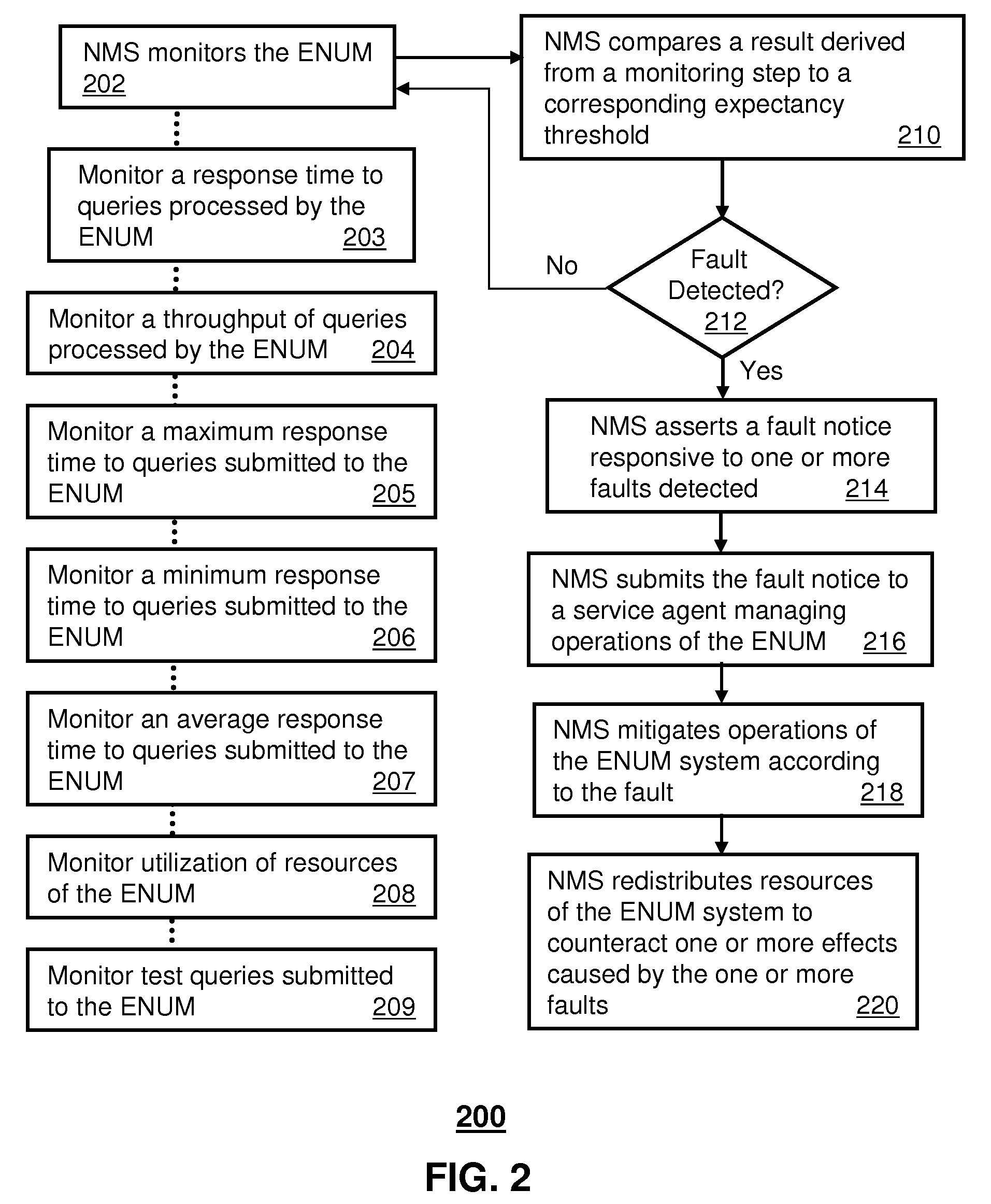 System for monitoring enum performance