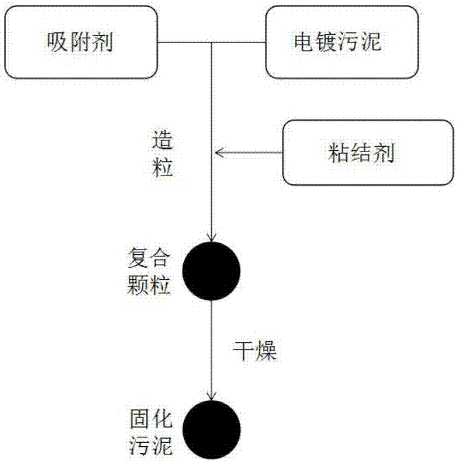 Treatment method of electroplating sludge