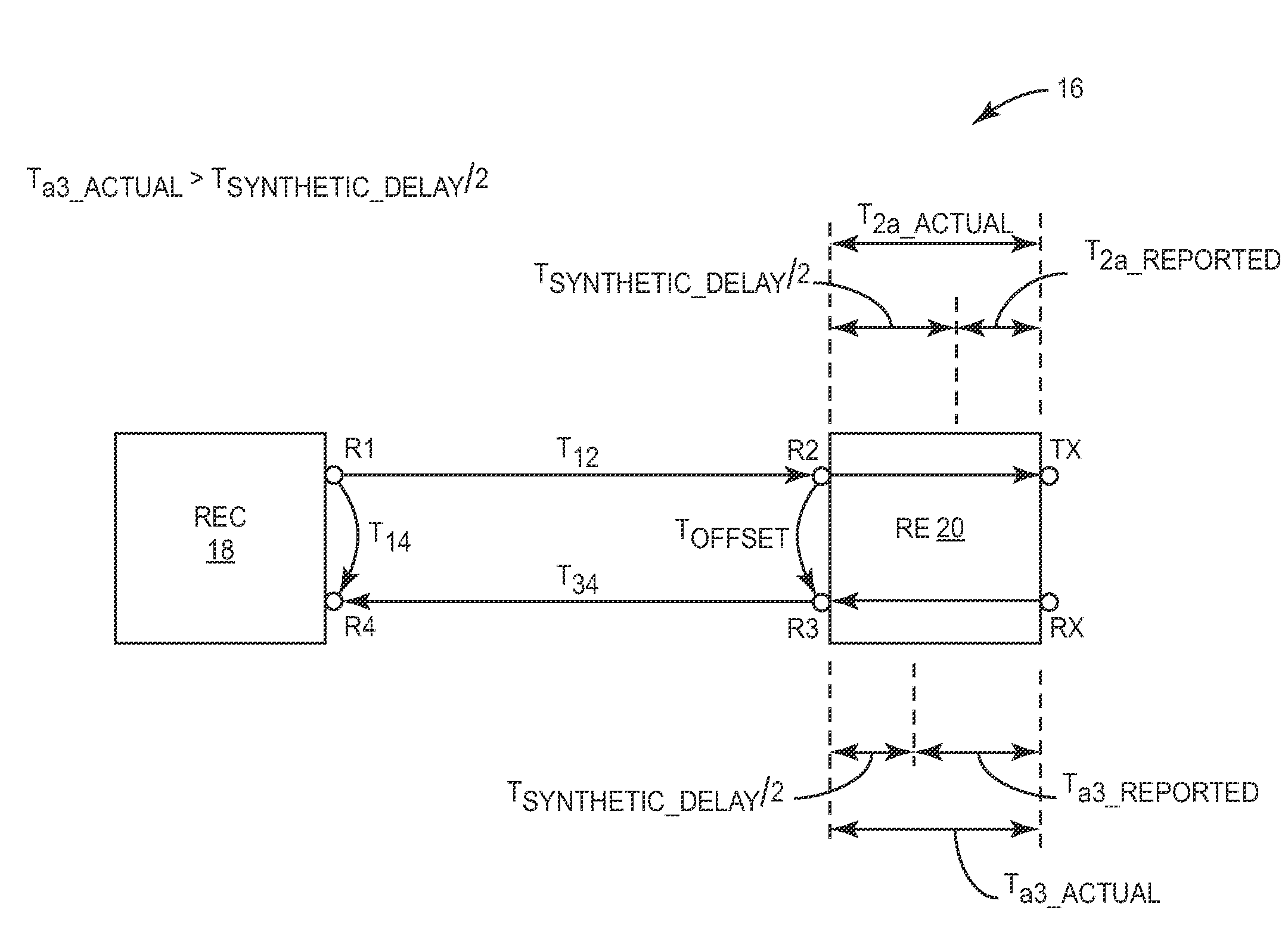 Delay compensation during synchronization in a base station in a cellular communication network