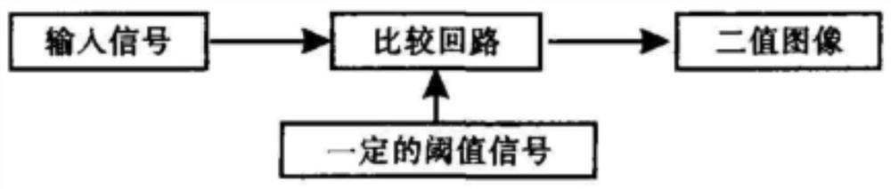 Digital screening flexographic preprinting method for wide color corrugated carton