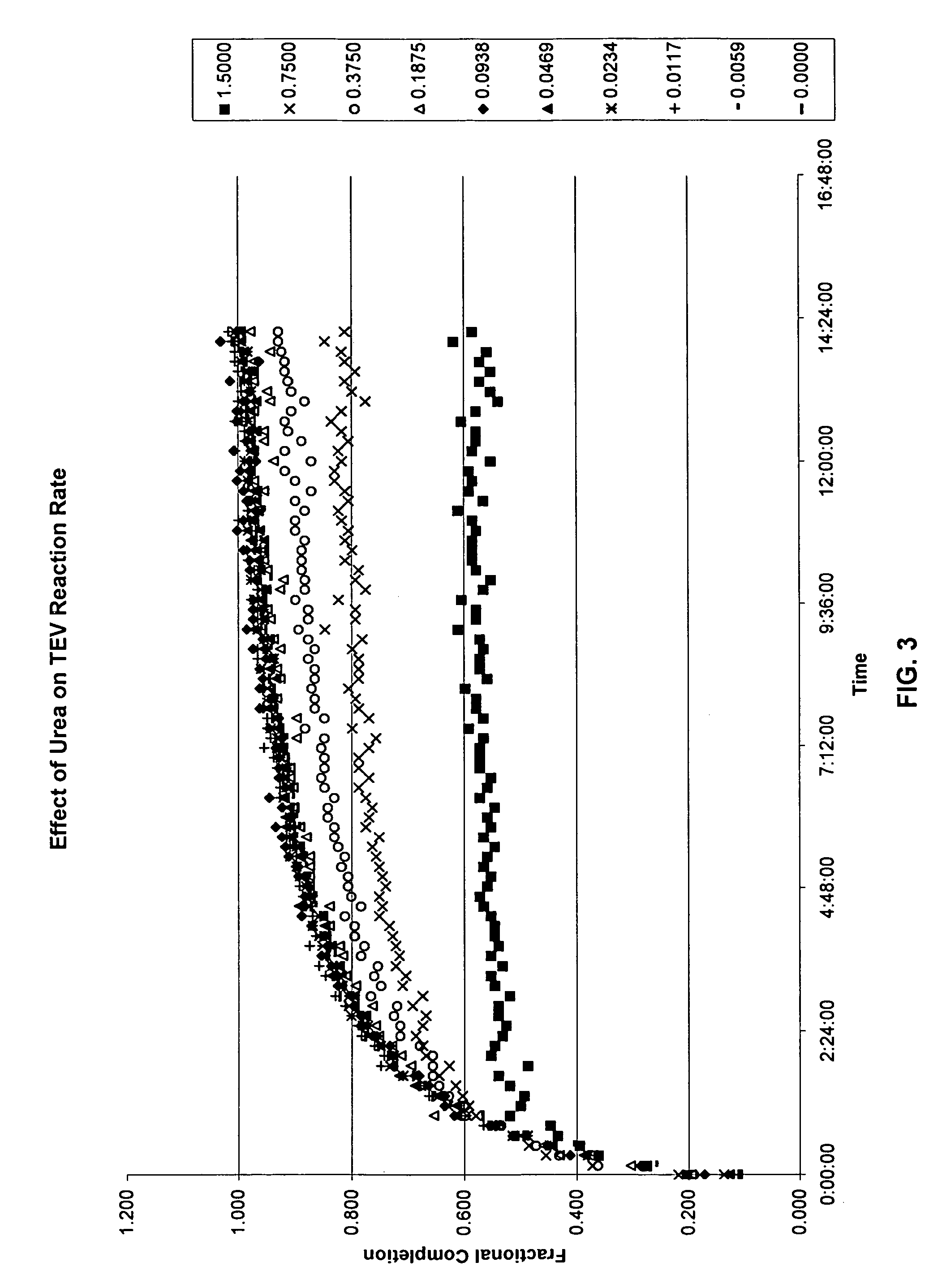 Fluorescence polarization assay to detect protease cleavage