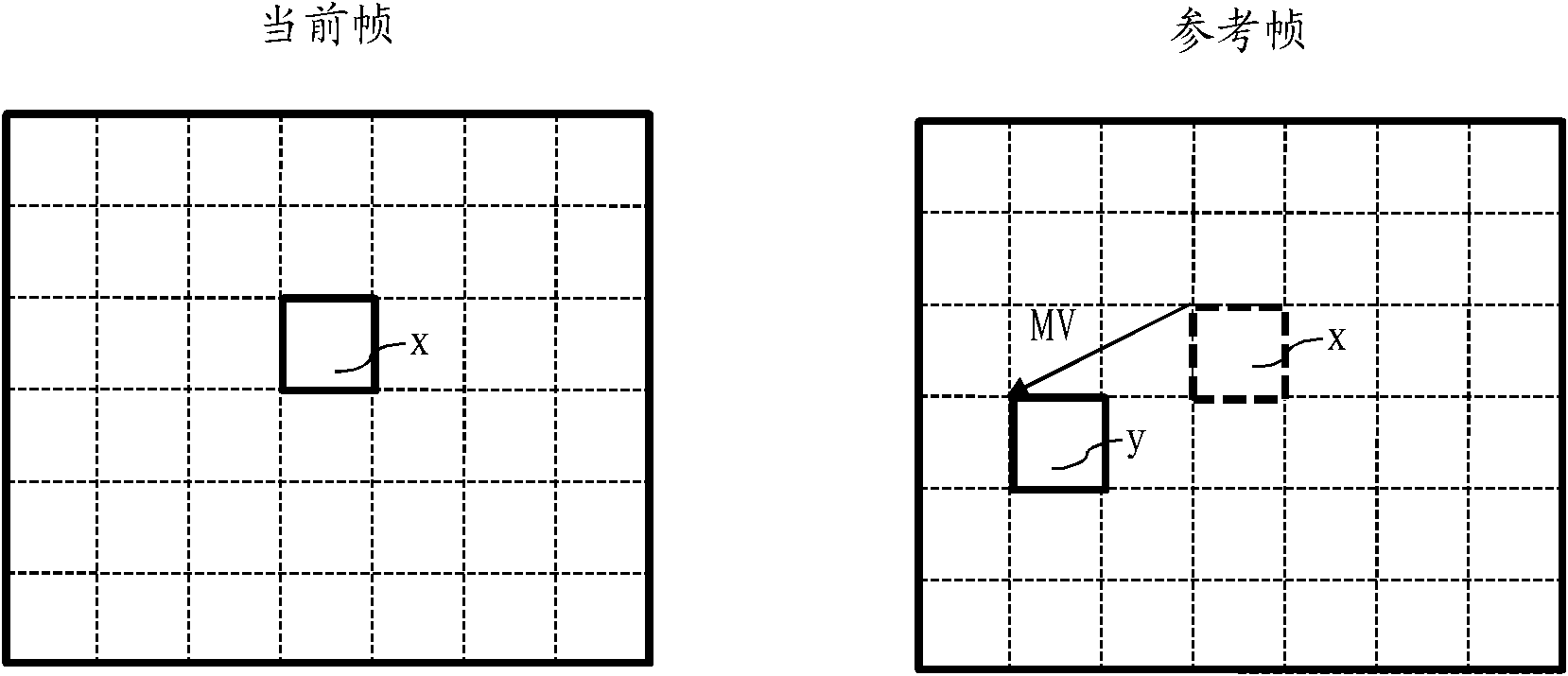 Quick movement estimation method and device