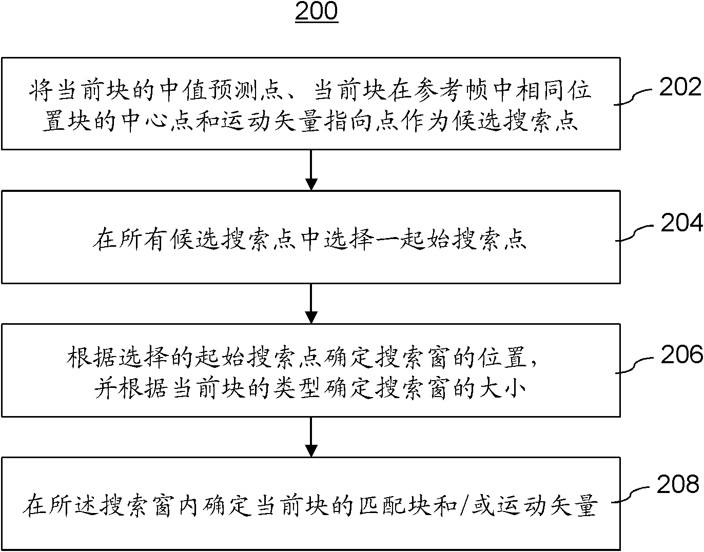 Quick movement estimation method and device