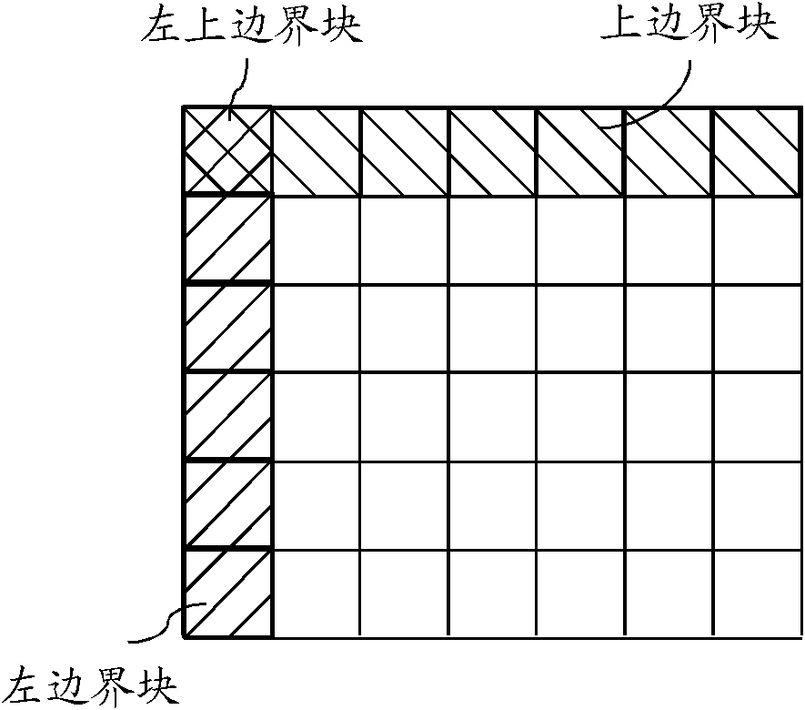 Quick movement estimation method and device