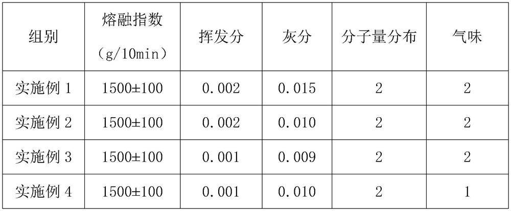 Radiation-resistant PP electret melt-blown material and preparation process thereof