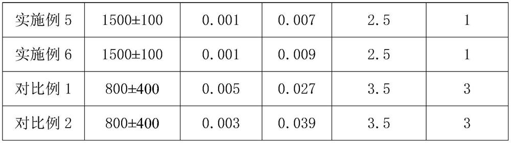 Radiation-resistant PP electret melt-blown material and preparation process thereof