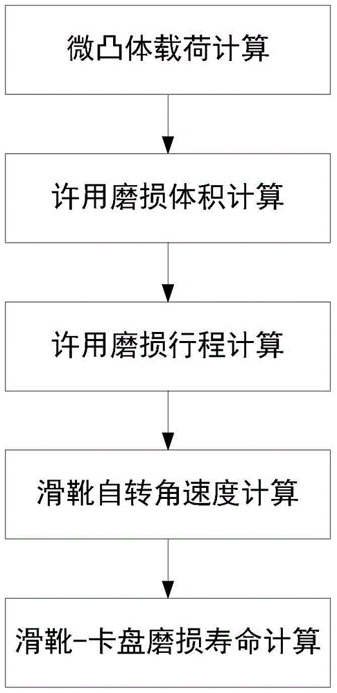 A Calculation Method for Wear Life of Slipper-Chuck in Piston Pump