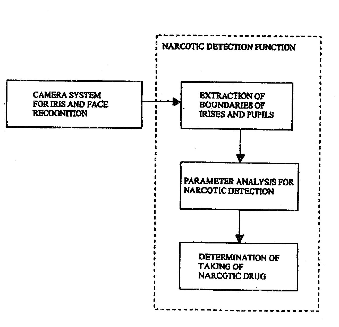 System And Method For Iris Identification Using Stereoscopic Face Recognition