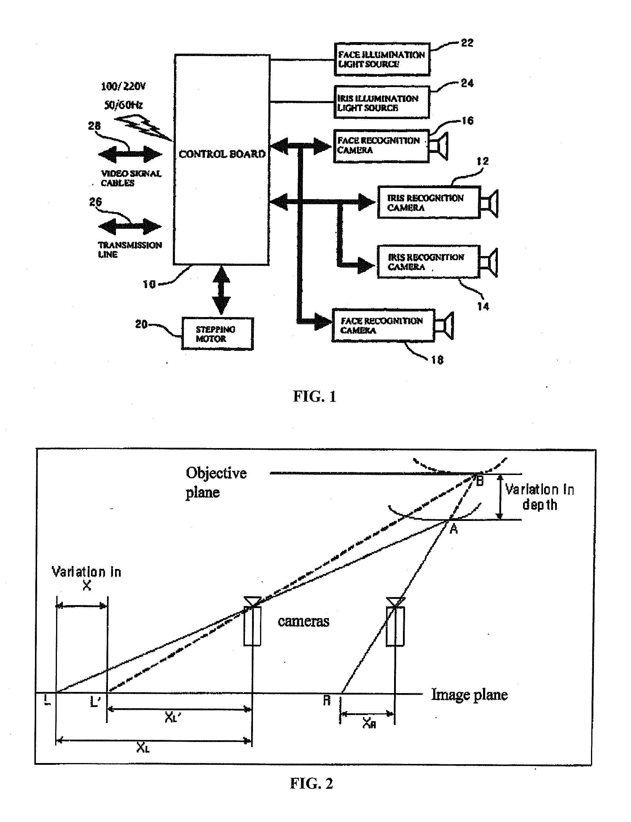 System And Method For Iris Identification Using Stereoscopic Face Recognition