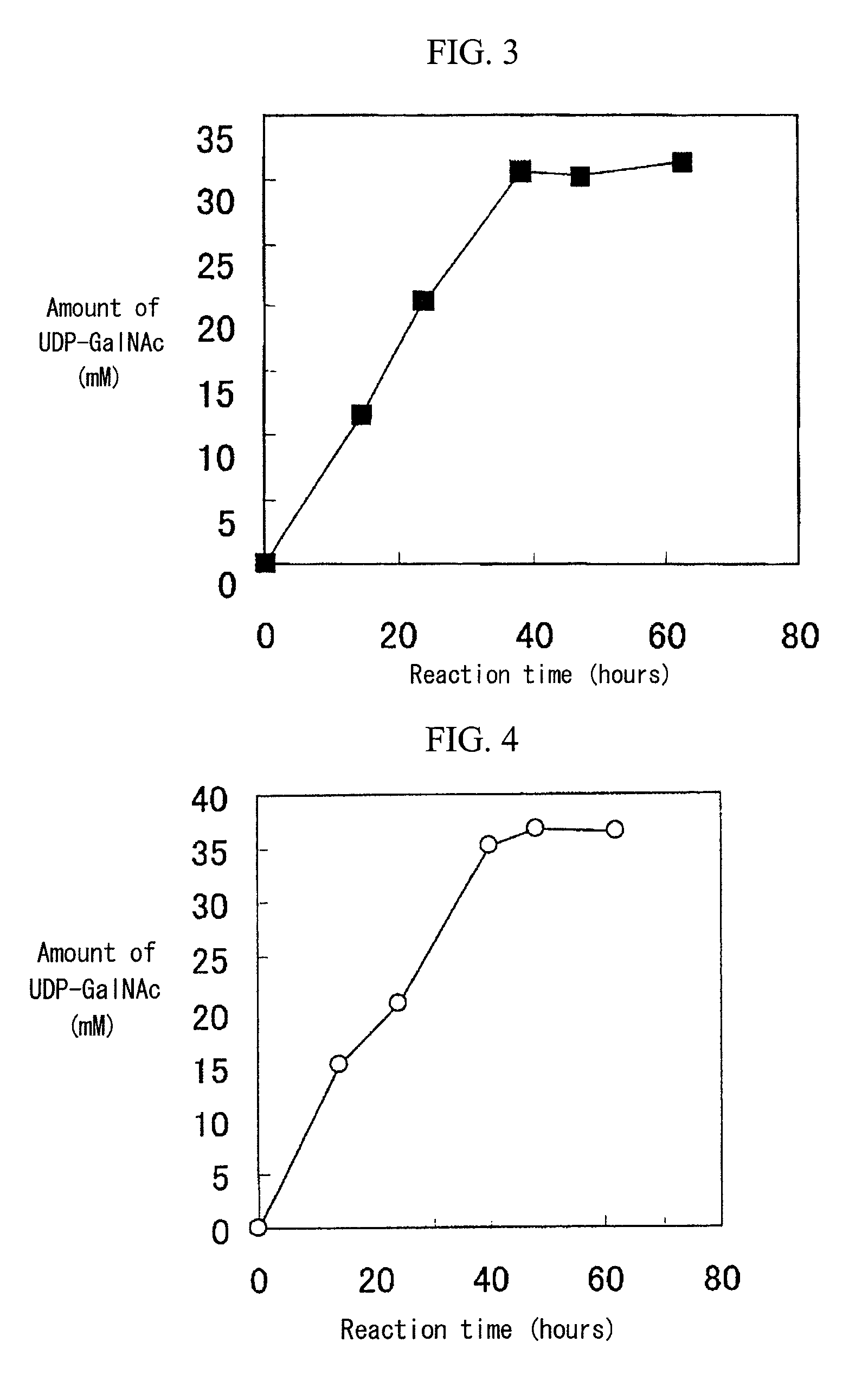 Method of producing uridine 5′-diphospho-N-acetylgalactosamine