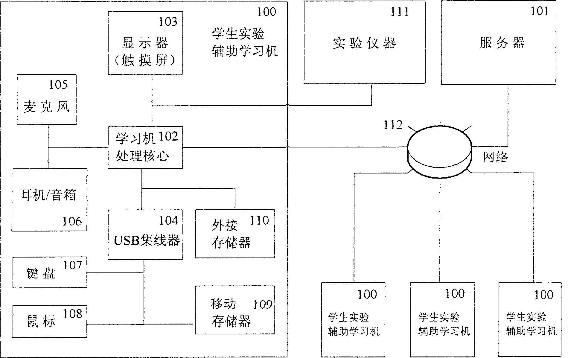 Assistant learning machine for student experimenting