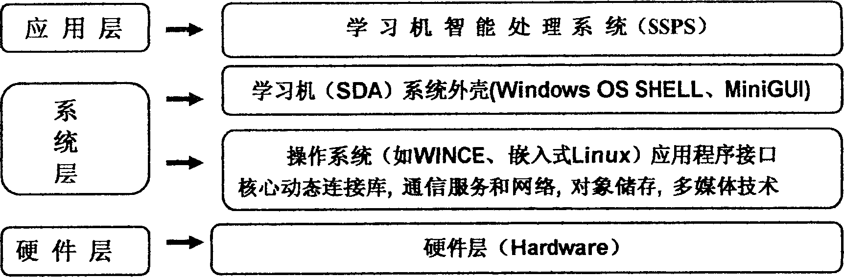 Assistant learning machine for student experimenting