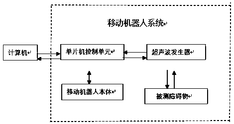 Method for detecting moving state of obstacle in real time by mobile robot in environment