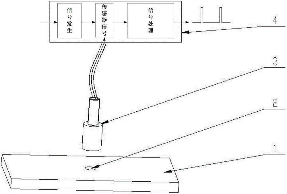 Detection method and detection system for small holes in metal profiles based on eddy current sensor