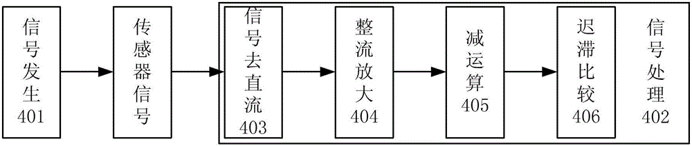 Detection method and detection system for small holes in metal profiles based on eddy current sensor