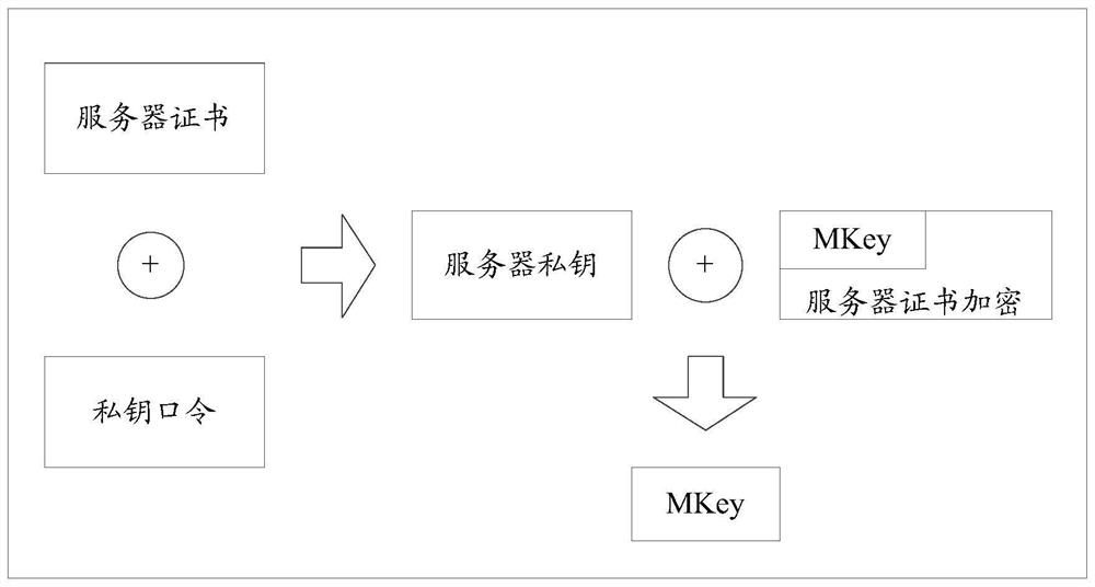 A key query method and cloud platform