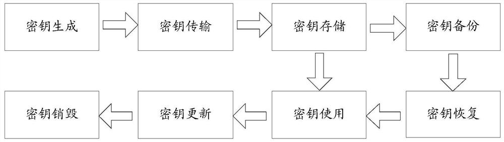 A key query method and cloud platform