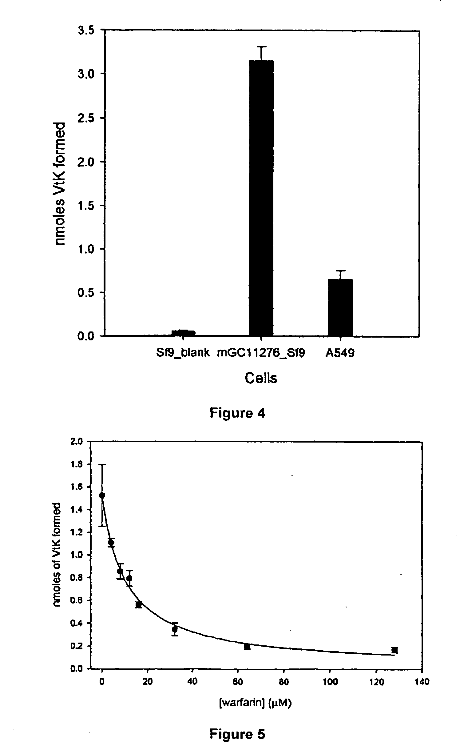 Methods and compositions for vitamin K epoxide reductase