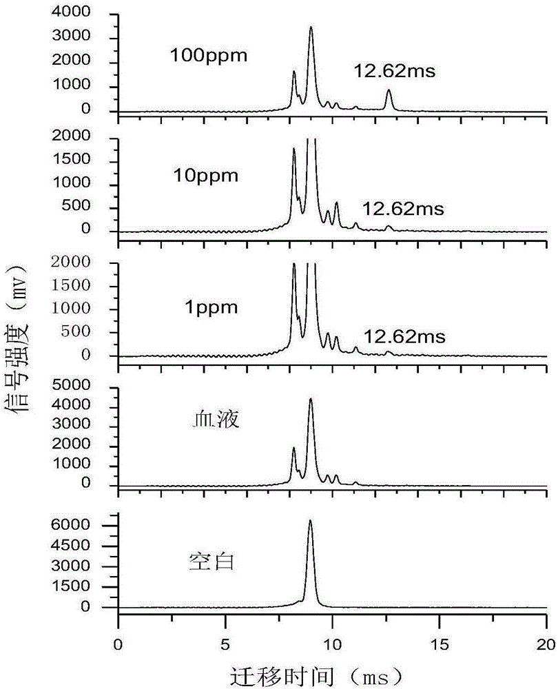 Online detector for sevoflurane in blood, and applications thereof