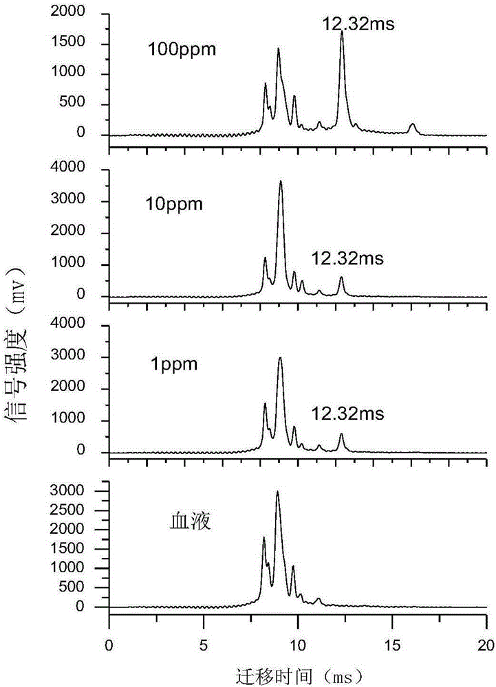 Online detector for sevoflurane in blood, and applications thereof