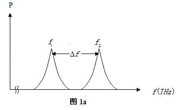 Dual-frequency-laser-based photoproduction tunable microwave source and frequency stabilization control method