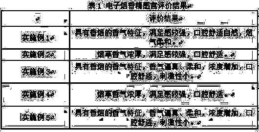 Chinese-style flue-cured tobacco flavor type solid particles for electronic cigarettes and preparation method of Chinese-style flue-cured tobacco flavor type solid particles