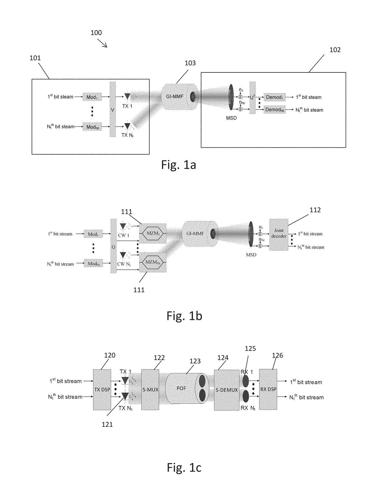 Energy-efficient power and offset allocation of spatial multiplexing in multimode fiber