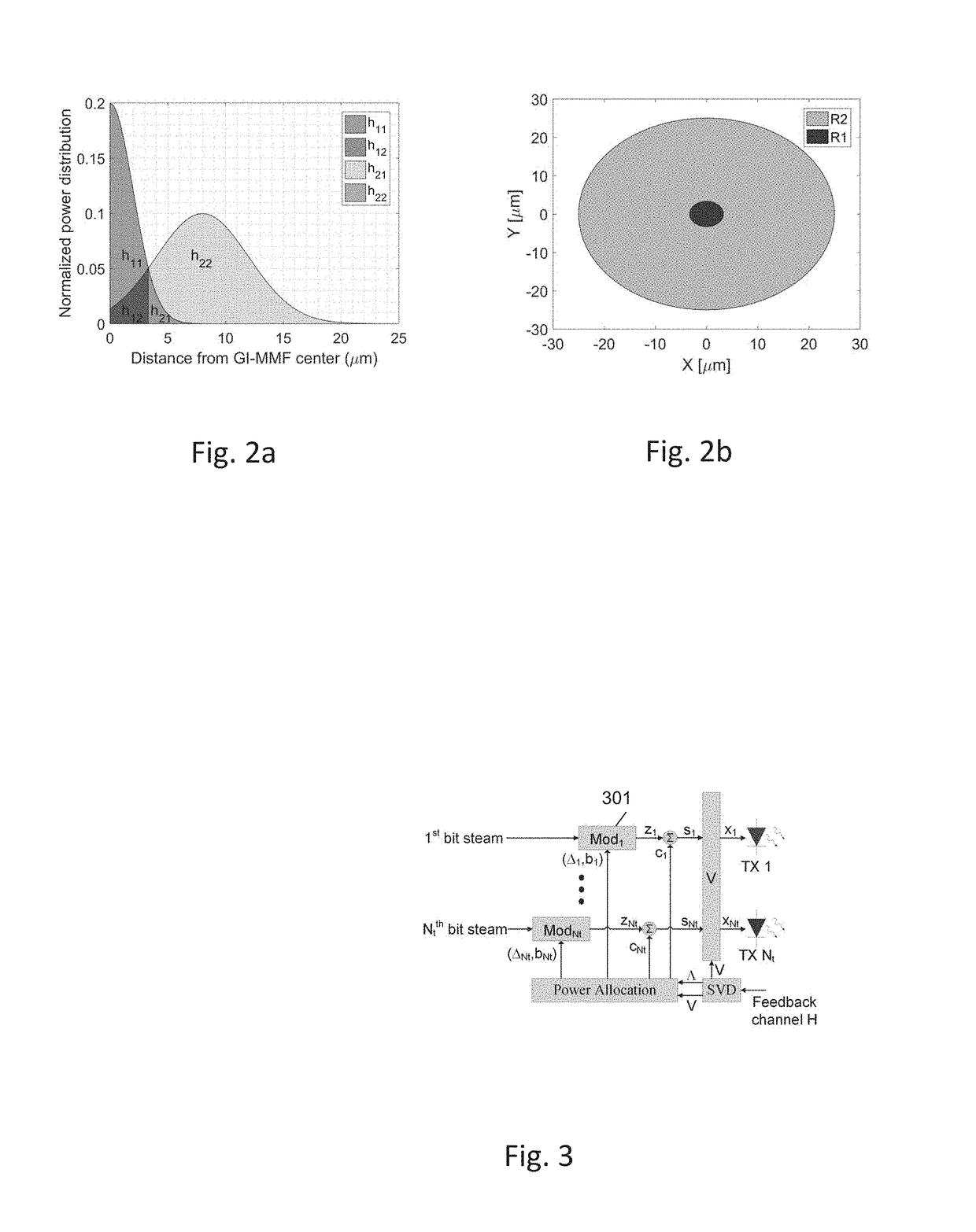 Energy-efficient power and offset allocation of spatial multiplexing in multimode fiber