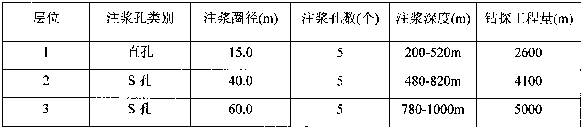 Multiple-working-face parallel working process for shaft ground pre-grouting