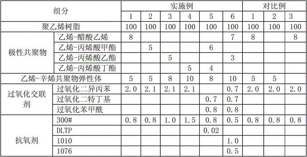 Preparation and Application of Insulating Cross-linked Polyethylene Composition for Magnetic Suspension Feeder Cable