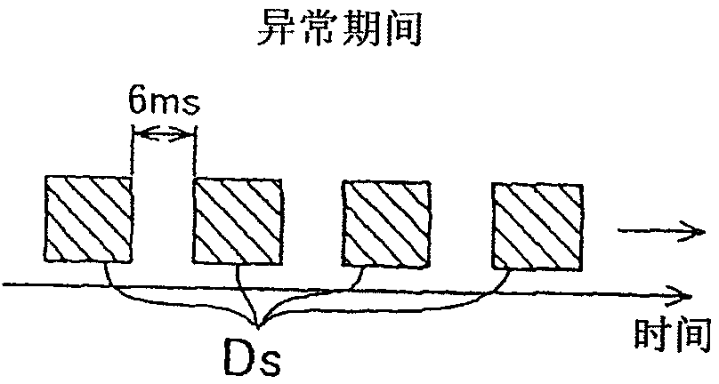 Vehilce network monitoring method and apparatus