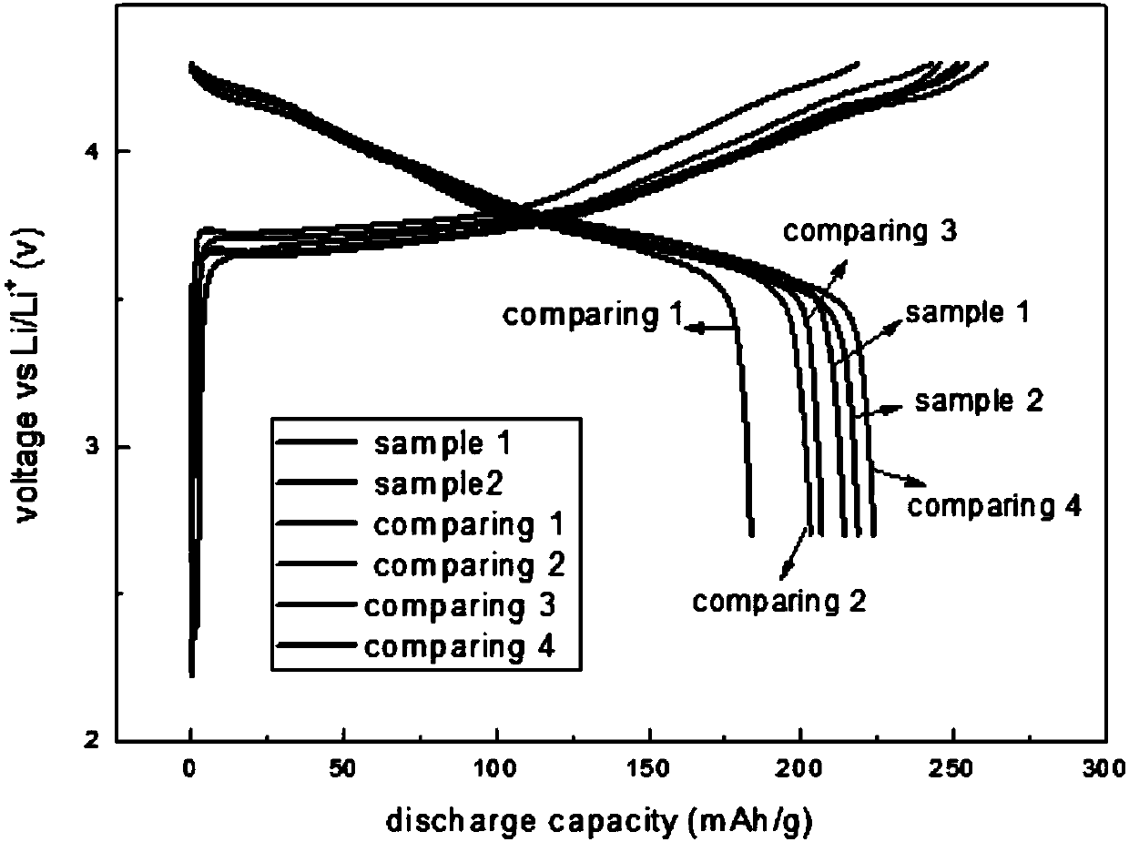 Preparation method of fast ion conductor and conducting polymer dual-modified ternary cathode material for lithium-ion battery