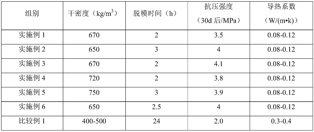 Foaming cement, preparation method and application thereof