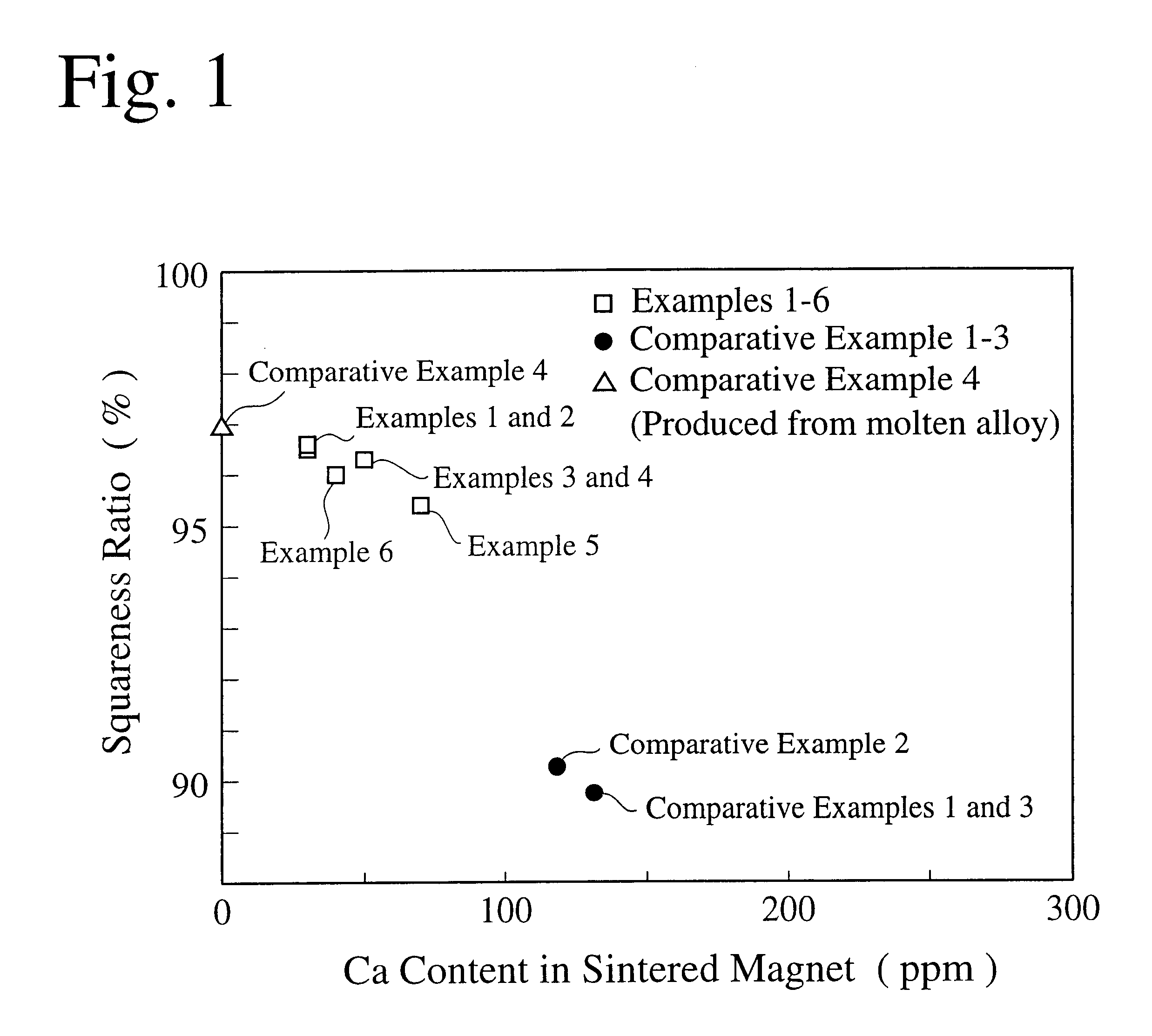 R-T-B rare earth sintered magnet having improved squareness ratio and method for producing same