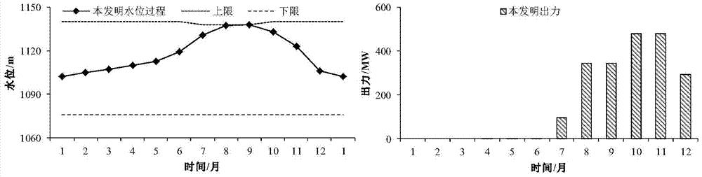 An Optimal Scheduling Method for Hydropower Station Groups Based on Orthogonal Dimensionality Reduction Search Algorithm