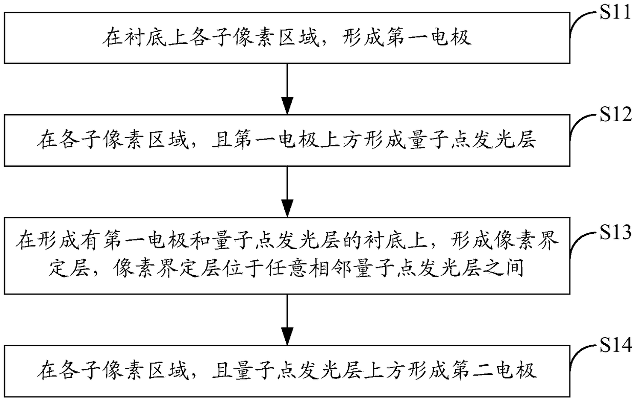 Array substrate, preparation method of array substrate, and display panel